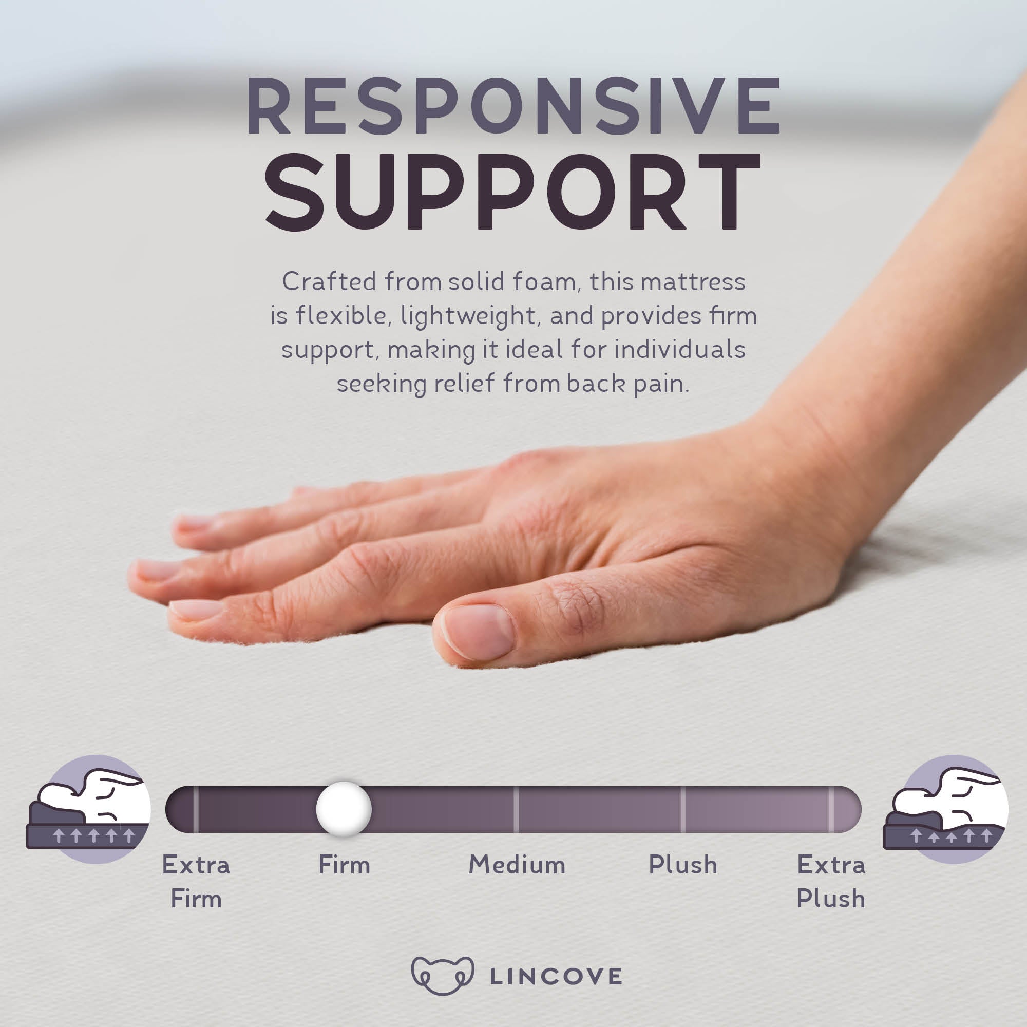 Cot Memory Foam Mattress